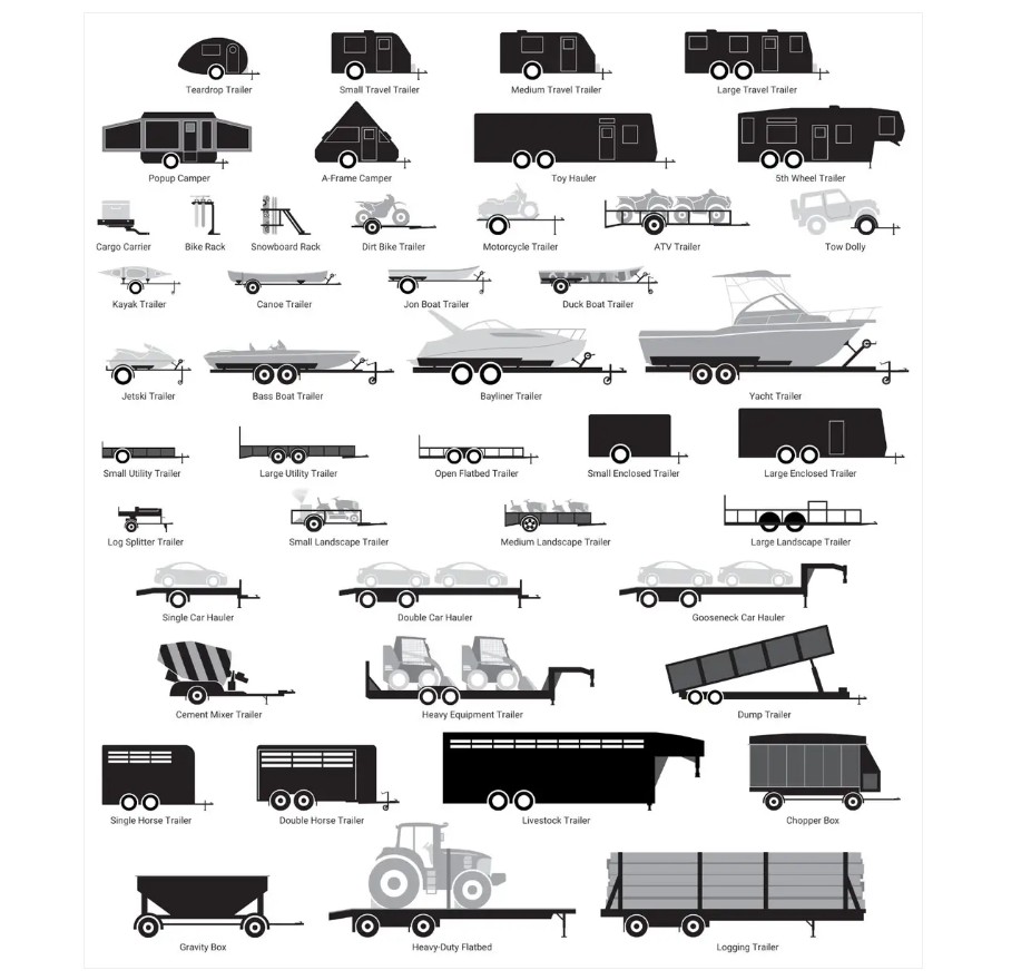 Different Types of Trailers